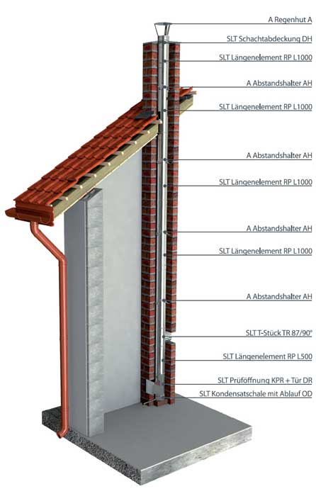 Einwandige Systemabgasanlage MKS Select