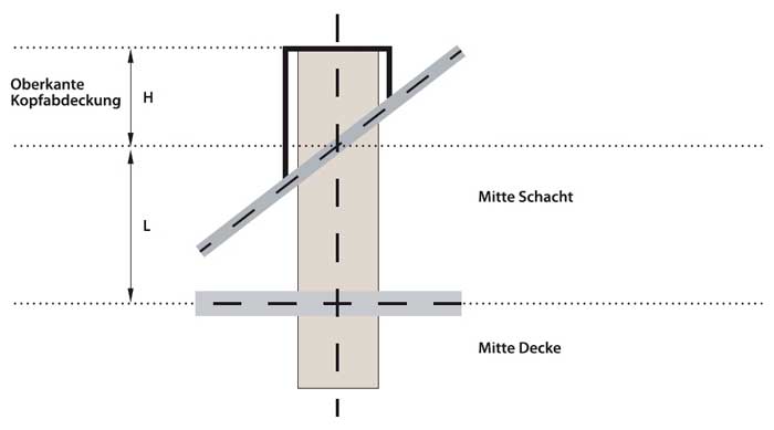 Freistand für Kopfverkleidung