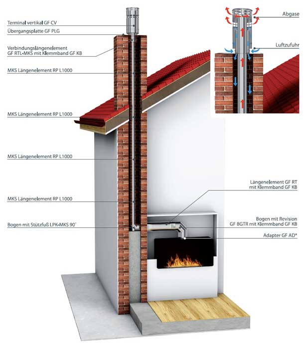 Gasfire MKS mit Gaskamine Luft- Abgasführung