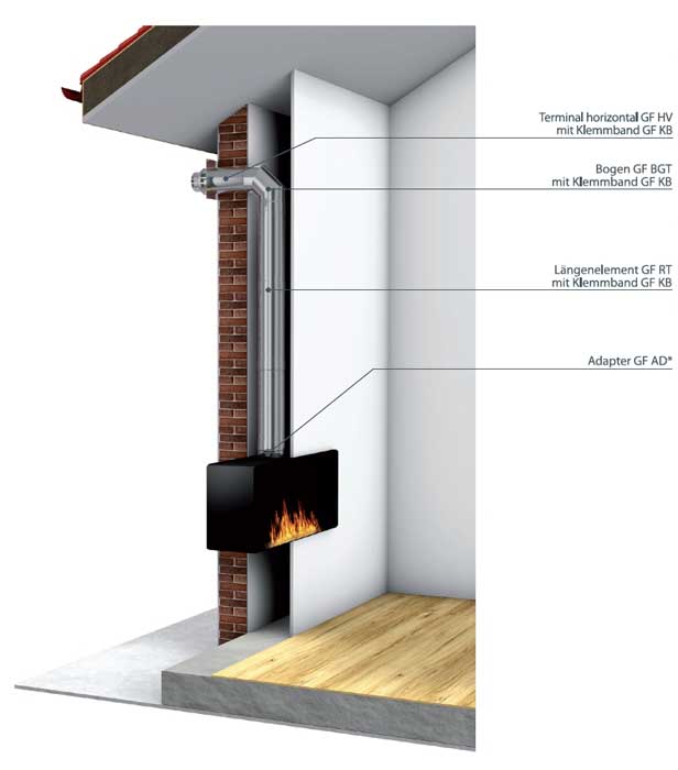 Gaskamine Abgasführung über die Außenwand