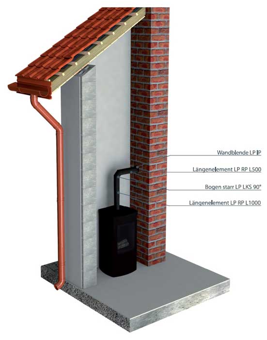 Abgasrohre Look Pellet System