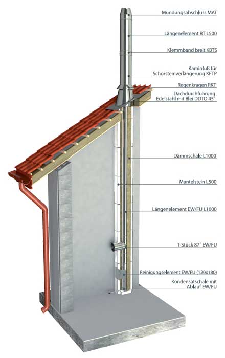 MK Basic Light Leichtbauschornstein