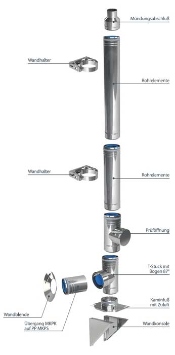 Konzentrische Systemabgasanlage MKPK