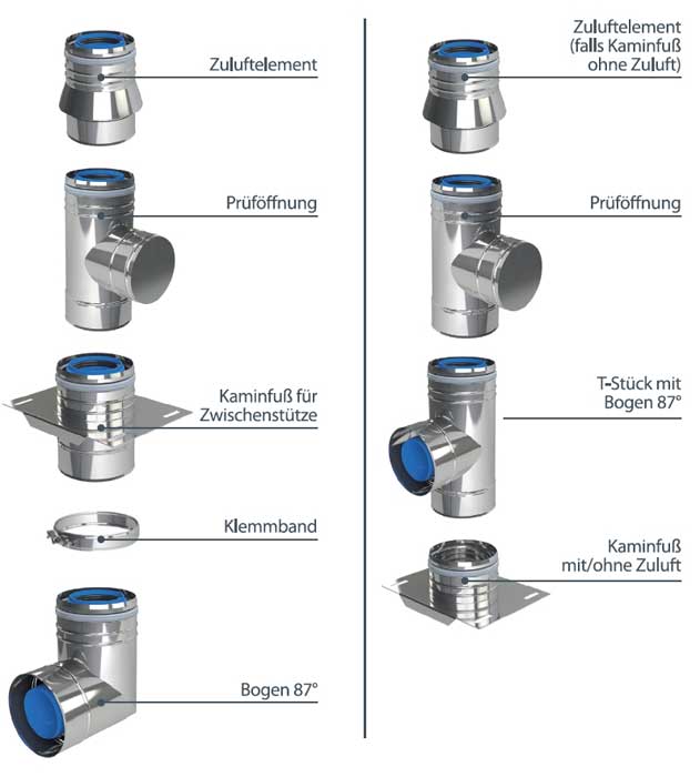 MKPK verschiedene Variationen