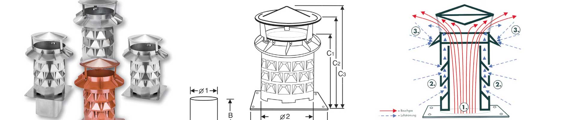 System MKS und MKKS