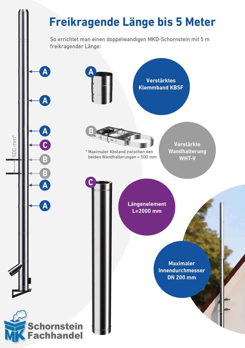 MKD Premium - doppelwandiger Edelstahlschornstein