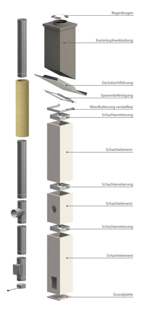 MK Basic Perform Schachtsystem